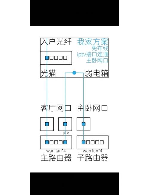 如何有效管理家庭网络连接?-图2 如何有效管理家庭网络连接?-图2