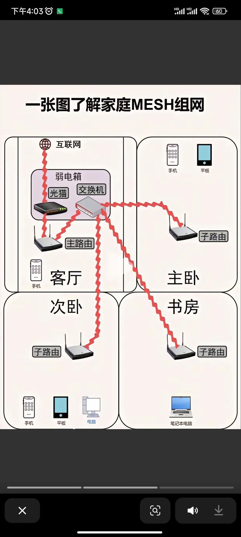 如何有效管理家庭网络连接?-图3 如何有效管理家庭网络连接?-图3