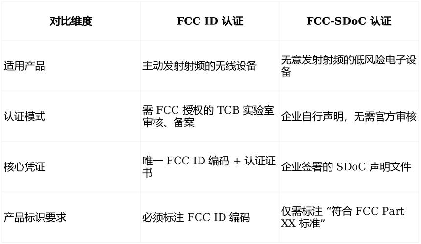 无人机FCC-ID认证-图2