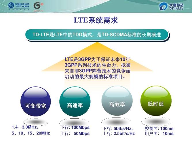 TD-LTE核心技术有哪些？-图2