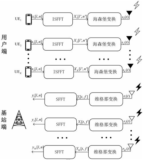 MIMO技术如何实现高速传输？-图3
