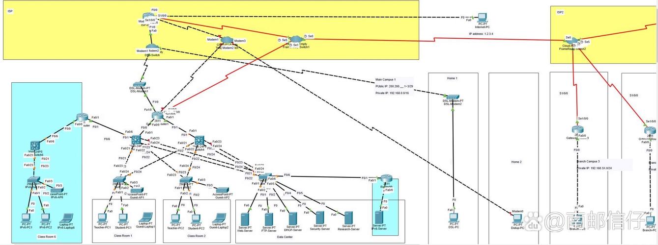 Cisco虚拟化技术有何优势？-图1