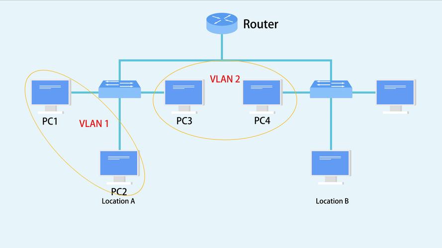 Cisco虚拟化技术有何优势？-图2