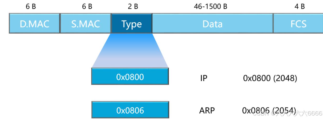 iOS 10.3.2网络问题怎么解决？-图2