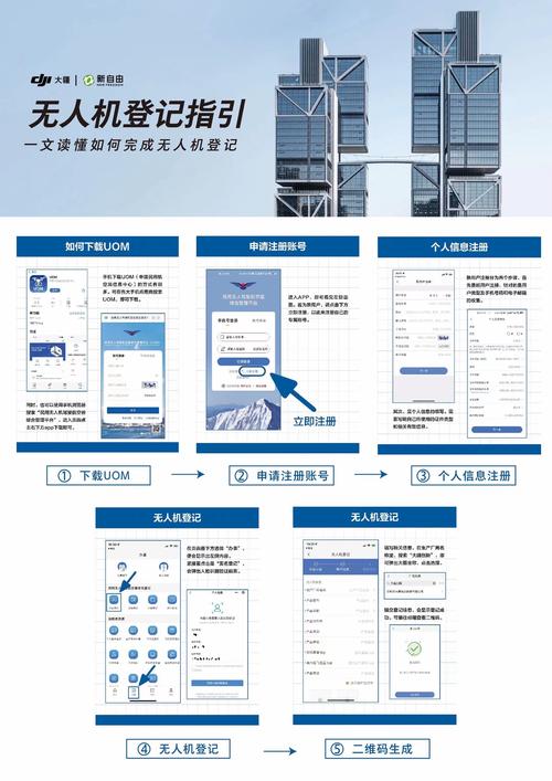 无人机实名登记系统注册-图1