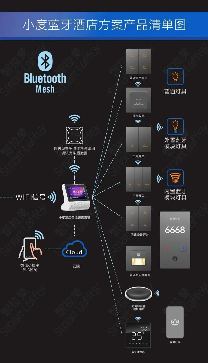 无线设置 访客网络设置-图1