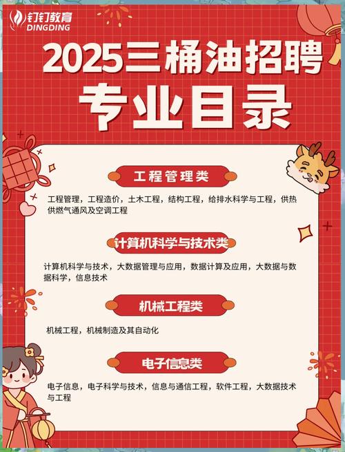 计算机科学与技术招聘有哪些岗位要求？-图1