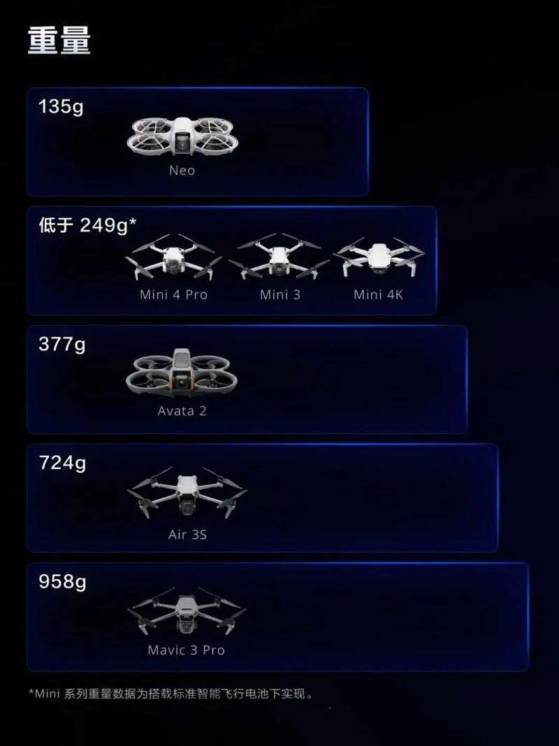 大疆长曝光怎么拍？参数设置有技巧吗？-图3