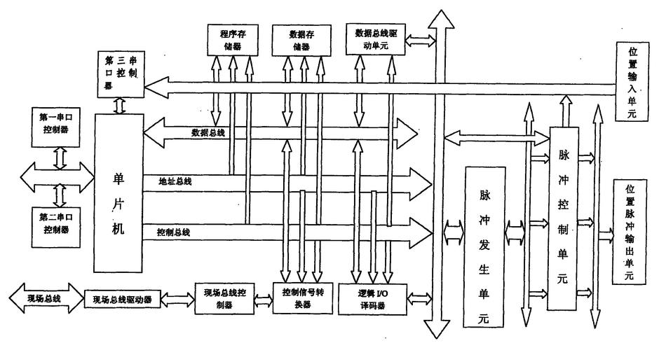 现场总线技术未来将如何演进？-图1