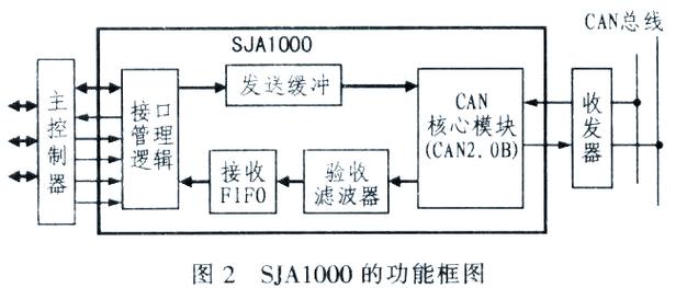 现场总线技术未来将如何演进？-图2