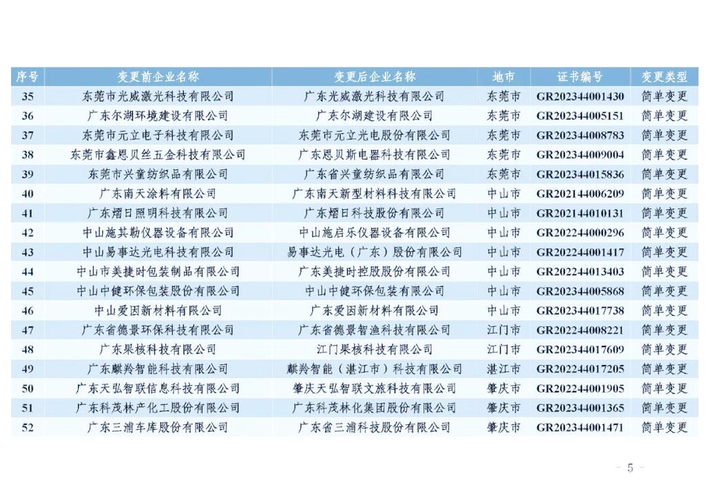 高新技术企业 名称变更-图1