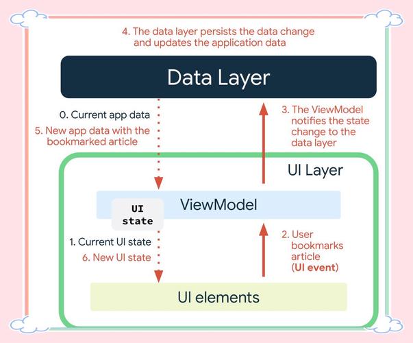 Android网络优化有哪些实用技巧？-图1