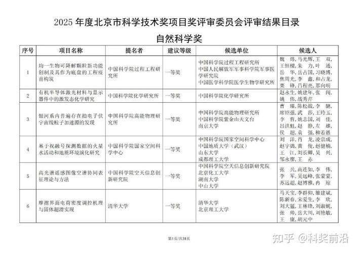 2025北京科学技术奖，谁将脱颖而出？-图1