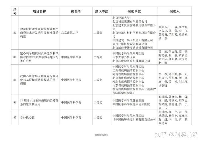 2025北京科学技术奖，谁将脱颖而出？-图2