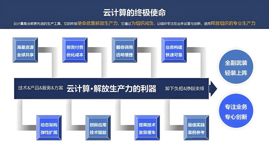 云计算安全如何护航技术与应用落地？-图1