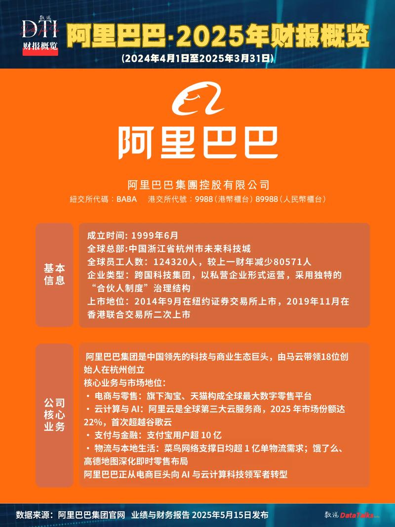 阿里技术嘉年华2025-图1