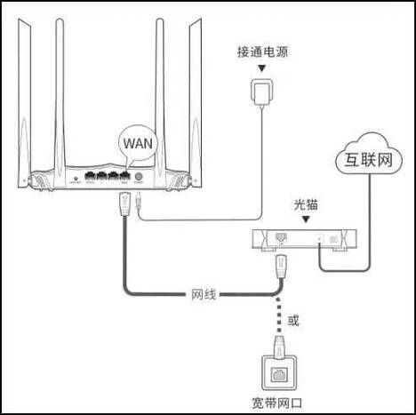 腾达路由器无线网络怎么设置？-图2