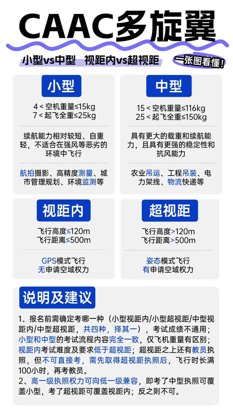 无人机新手如何掌握基础操作?-图2 无人机新手如何掌握基础操作?-图2