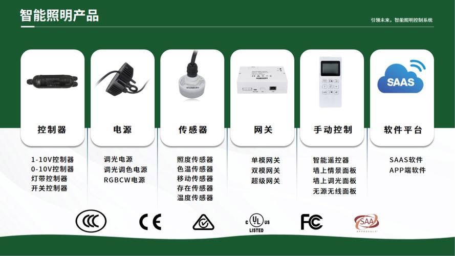 Zigbee技术将如何发展？-图2