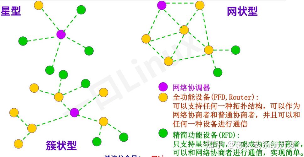Zigbee技术将如何发展？-图3