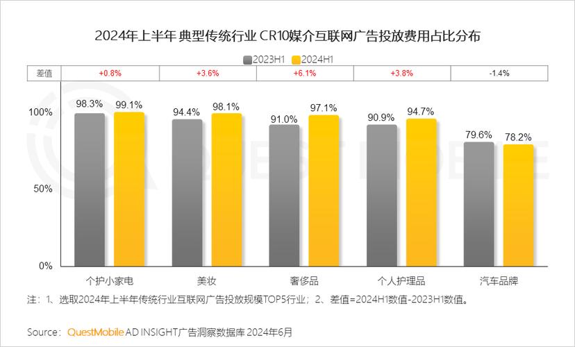 网络广告现状如何？未来趋势又将走向何方？-图1