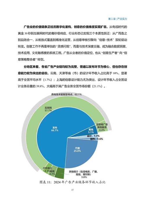 网络广告现状如何？未来趋势又将走向何方？-图3