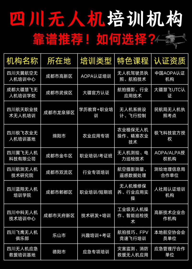 慧飞无人机培训中心官网怎么样？-图2