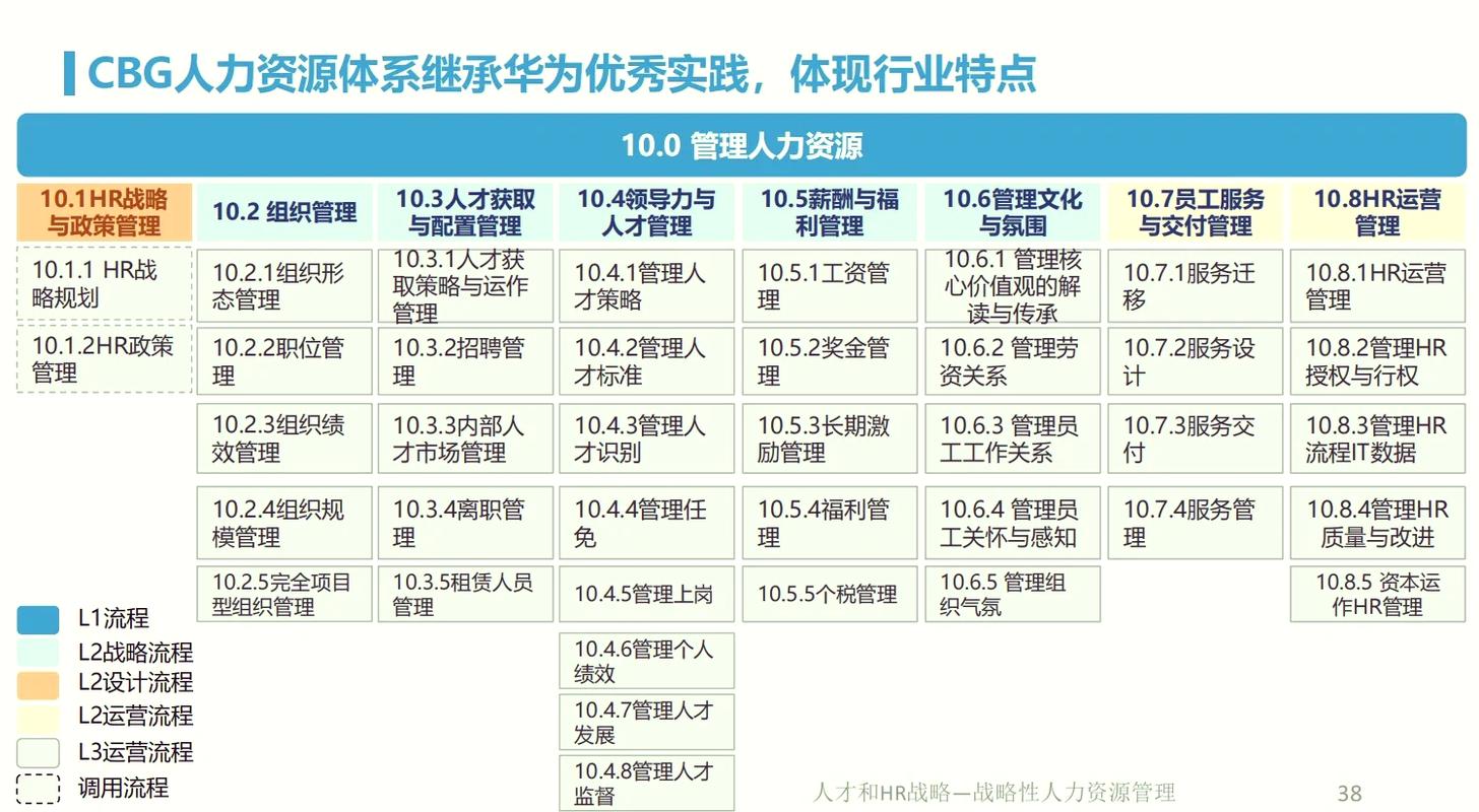 华为技术有限公司待遇怎么样？-图1