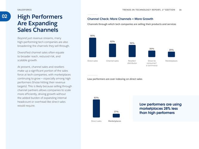 2025 技术发展趋势-图2