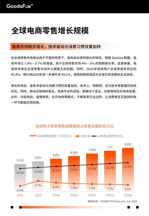 网络营销未来趋势将如何重塑增长？-图1