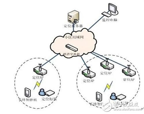 WiFi定位技术如何实现精准定位？-图2