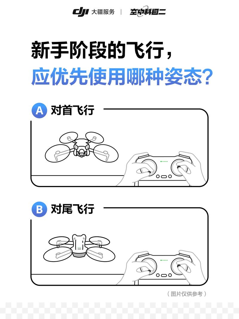 无人机遥控器如何正确启动？-图1