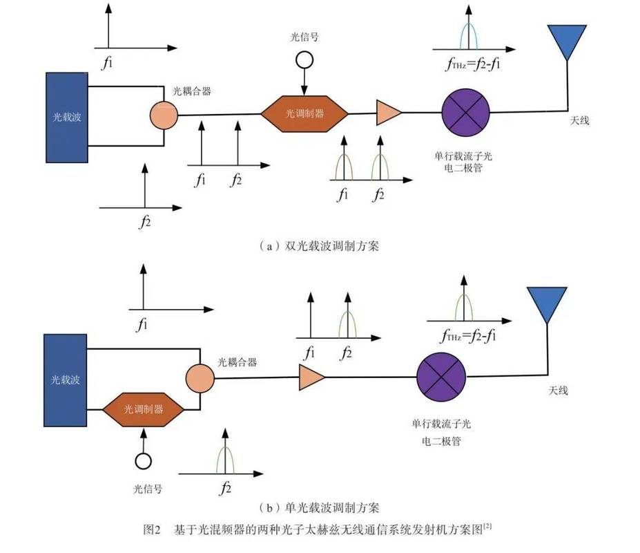 MIMO-OFDM技术如何提升通信系统性能？-图1