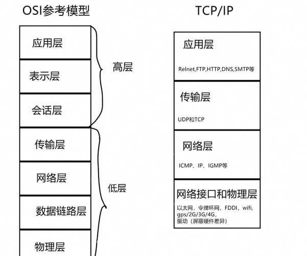 名词解释网络的拓扑结构-图3