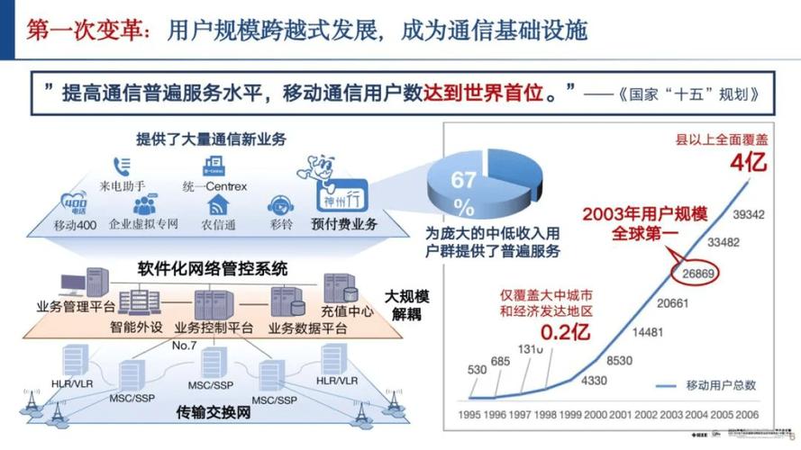 移动通信技术未来如何演进?-图1 移动通信技术未来如何演进?-图1