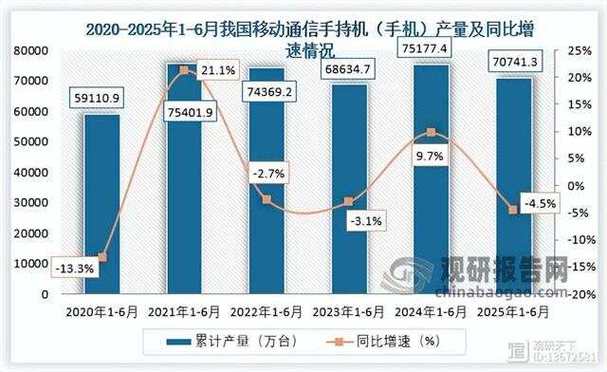 移动通信技术未来如何演进?-图3 移动通信技术未来如何演进?-图3