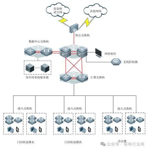 网络的拓扑结构有哪些类型？-图2