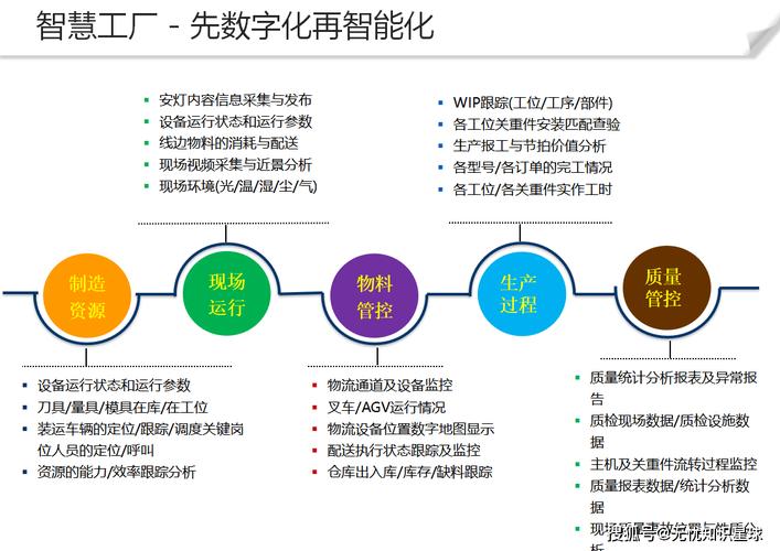 智能制造如何引领制造技术发展?-图1 智能制造如何引领制造技术发展?-图1