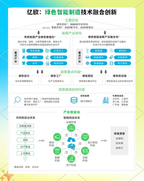 智能制造如何引领制造技术发展?-图2 智能制造如何引领制造技术发展?-图2