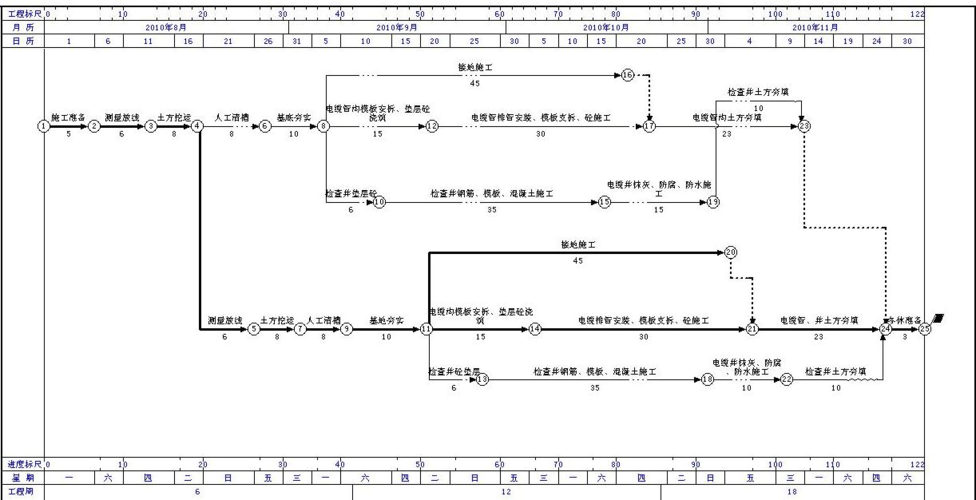 梦龙网络计划能在Win7上正常使用吗？-图3