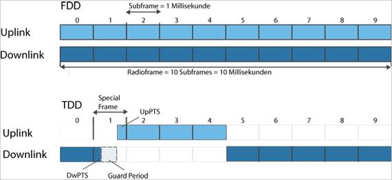 fdd lte网络规划-图2