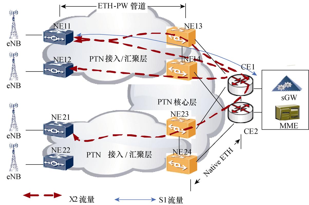 fdd lte网络优化-图2