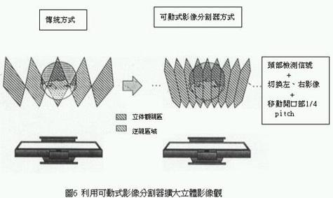 3d全息技术的技术原理-图2 3d全息技术的技术原理-图2