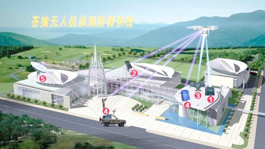 对反无人机系统的评价-图1