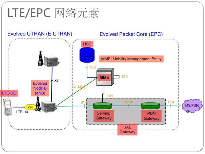 TD-LTE关键技术有哪些核心要点？-图1
