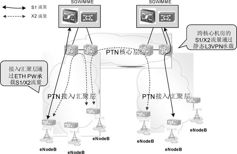 lte mimo 技术-图1 lte mimo 技术-图1