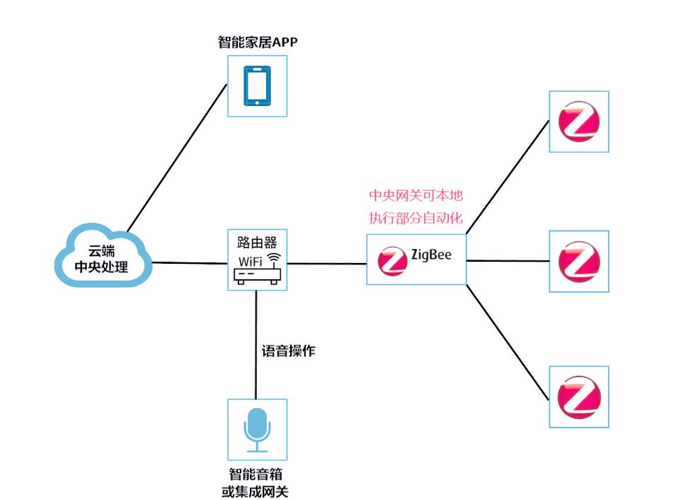 lte mimo 技术-图2