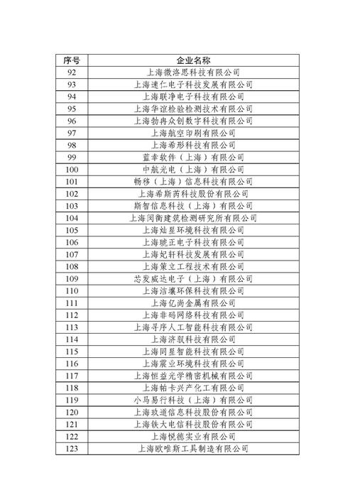 拟认定高新技术企业名单有哪些企业？-图1