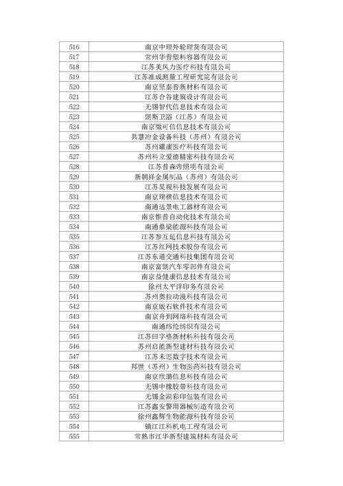 拟认定高新技术企业名单有哪些企业？-图2