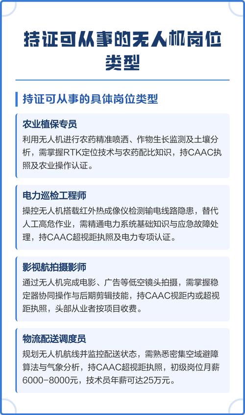无人机专员具体是做什么的?-图2 无人机专员具体是做什么的?-图2